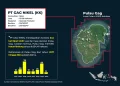 JATAM Tuduh Negara Penyebab Kerusakan Lingkungan di Raja Ampat