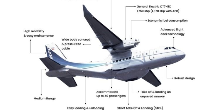 Pesawat CN-235 Digunakan AS untuk Serang Venezuela, DPR Dorong Kemandirian Alutsista RI
