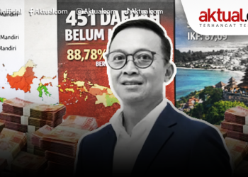 Kemampuan Keuangan Daerah yang Rentan, 451 dari 508 Kabupaten/Kota Tergantung Dana Transfer