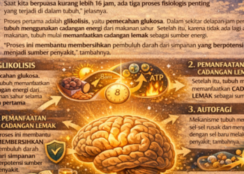 Puasa Ramadan Meningkatkan Kesehatan Otak, Simak Penjelasan Ilmiahnya